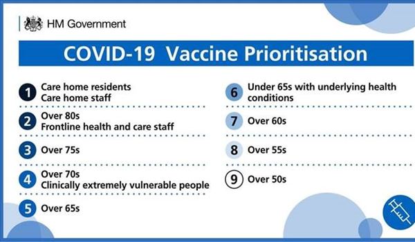 COID-19 Vaccine Prioritisation